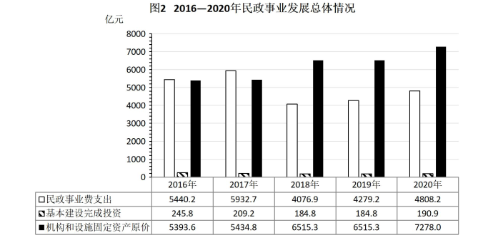 2024年4月27日福建省事业单位《综合基础知识》笔试试题（网友回忆版）(图27)