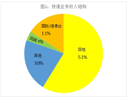 2024年4月27日福建省事业单位《综合基础知识》笔试试题（网友回忆版）(图31)