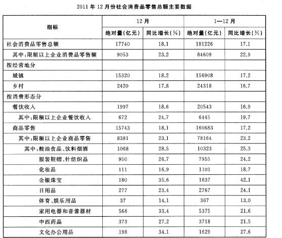 2014年广西柳州事业单位招聘考试真题(图7)