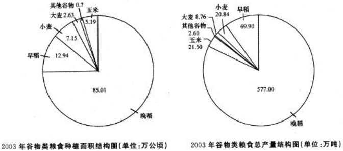 2014年11月广西北海市事业单位考试真题(图8)
