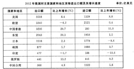 2014年11月广西北海市事业单位考试真题(图6)