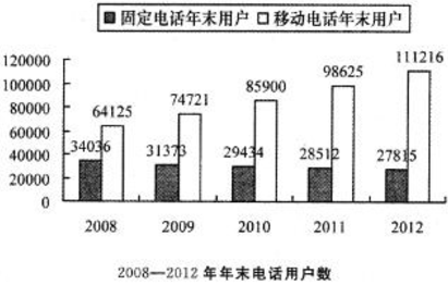 2014年11月广西北海市事业单位考试真题(图7)