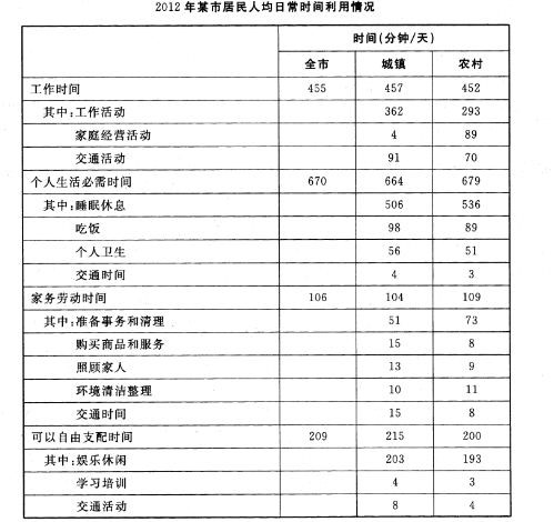 2015年7月广西桂林市事业单位考试《综合能力测试》真题(图7)