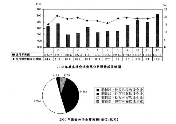 2015年7月广西桂林市事业单位考试《综合能力测试》真题(图8)