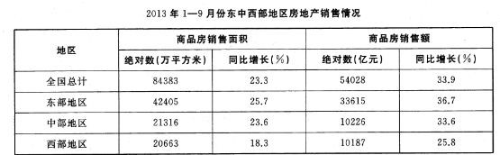 2015年7月广西桂林市事业单位考试《综合能力测试》真题(图10)