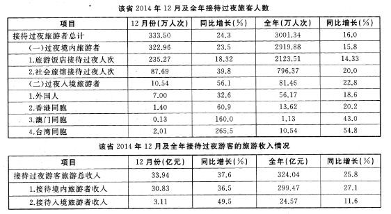 2015年6月广西事业单位考试《职业能力倾向测验》真题(图9)