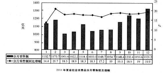 2015年6月广西事业单位考试《职业能力倾向测验》真题(图10)