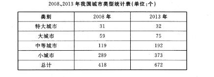 2015年1月广西百色市西林县事业单位考试《职业能力倾向测验》真题(图6)