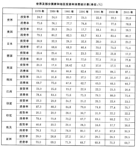 2015年1月广西百色市西林县事业单位考试《职业能力倾向测验》真题(图7)