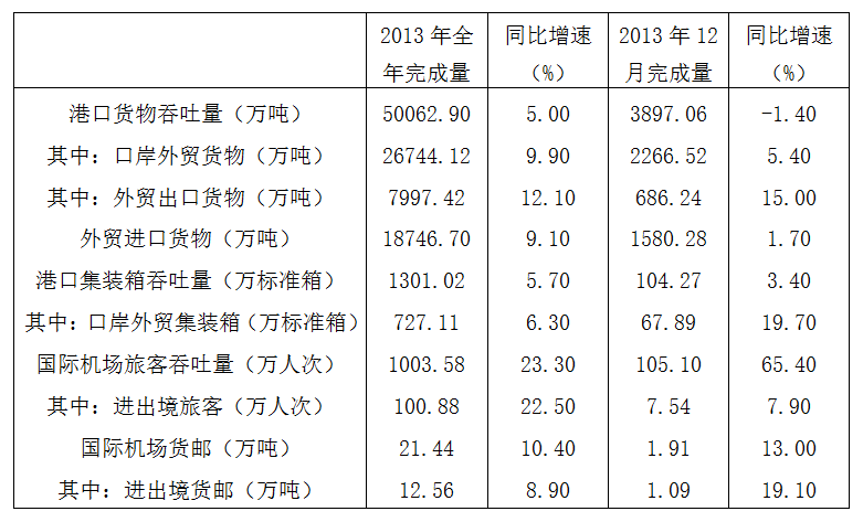 2016年上半年全国事业单位联考A类《职业能力倾向测验》真题(图12)