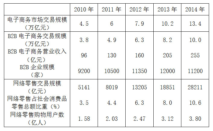 2016年上半年全国事业单位联考A类《职业能力倾向测验》真题(图13)
