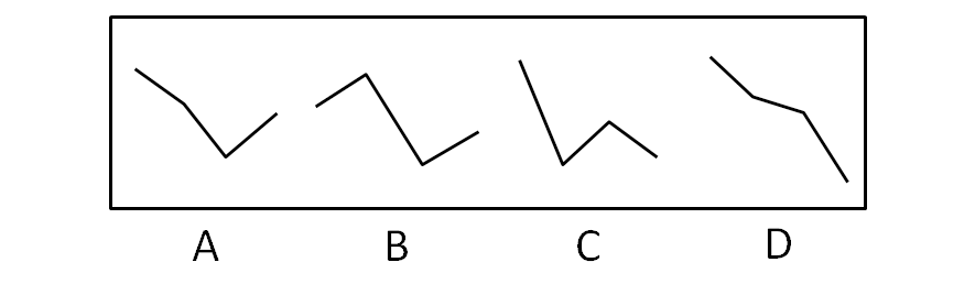 2016年上半年全国事业单位联考A类《职业能力倾向测验》真题(图14)