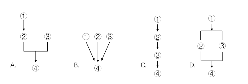 2016年上半年全国事业单位联考B类《职业能力倾向测验》真题(图14)