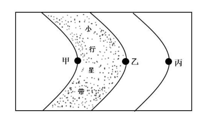 2017年上半年全国事业单位联考A类《职业能力倾向测验》真题(图1)