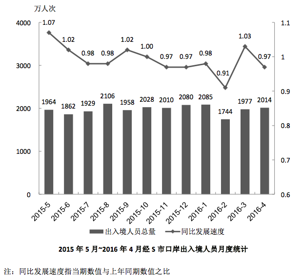 2017年上半年全国事业单位联考A类《职业能力倾向测验》真题(图7)