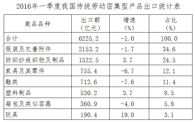 2017年上半年全国事业单位联考A类《职业能力倾向测验》真题(图8)