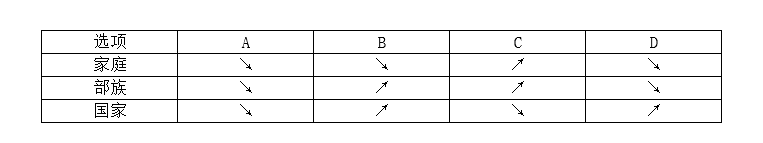 2017年上半年全国事业单位联考B类《职业能力倾向测验》真题(图8)