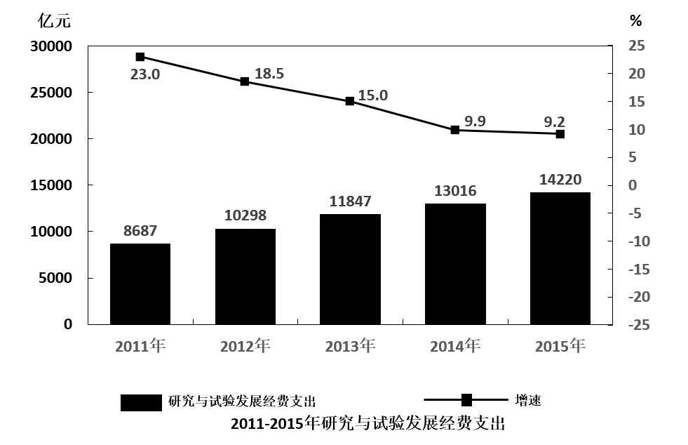 2017年上半年全国事业单位联考C类《职业能力倾向测验》真题(图30)