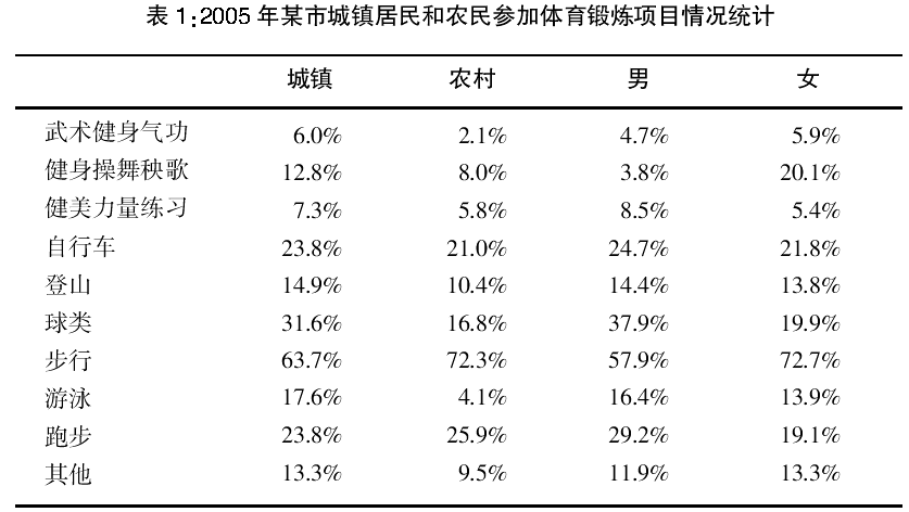2017年7月1日广西桂林市事业单位《职业能力测验》精选题(图12)