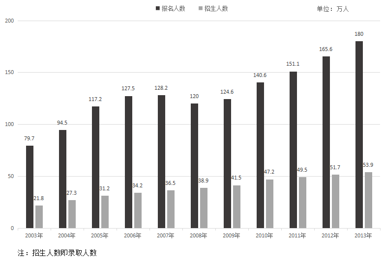 2017年7月1日广西桂林市事业单位《职业能力测验》精选题(图29)