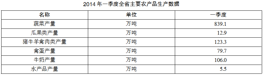 2017年7月1日广西桂林市事业单位《职业能力测验》精选题(图23)