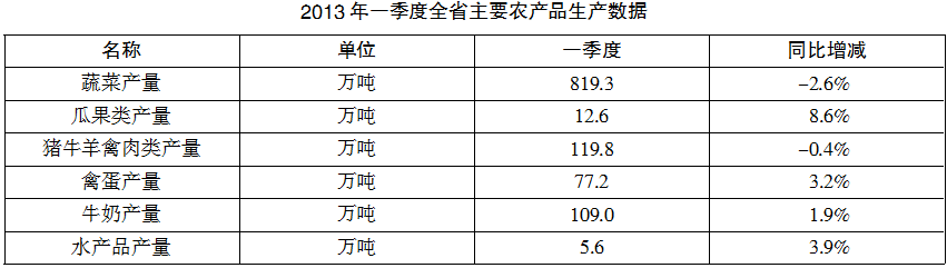 2017年7月1日广西桂林市事业单位《职业能力测验》精选题(图24)