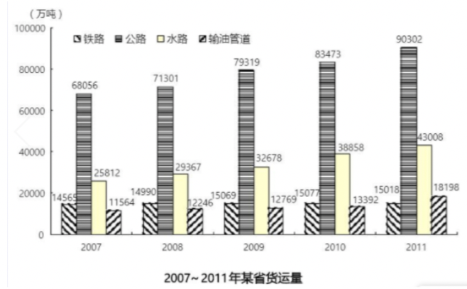 2019年11月广西省桂林市事业单位考试《职业能力测验》真题(图43)