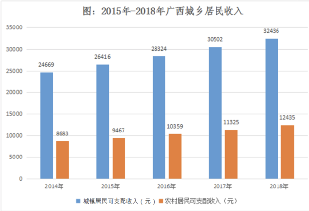 2019年广西省百色市那坡县公开招聘事业单位工作人员《职业能力倾向测验》精选题(图18)
