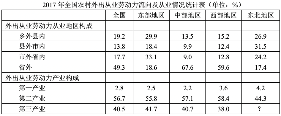 2019年8月31日广西壮族自治区钦州市钦北区事业单位考试《职业能力倾向测试》题(图21)