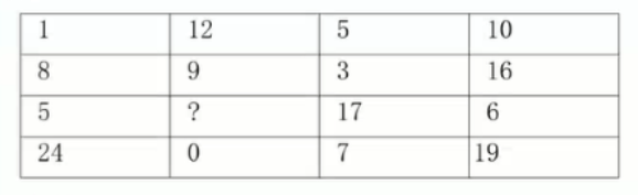 2018年11月17日安徽省淮南市事业单位考试《职业能力测试》精选题(图15)
