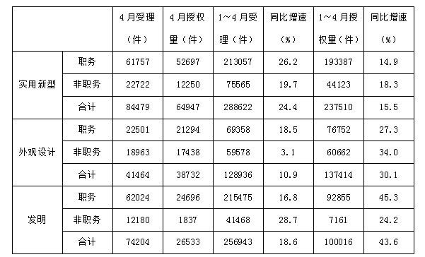 2016年下半年全国事业单位联考A类《职业能力倾向测验》真题(图22)