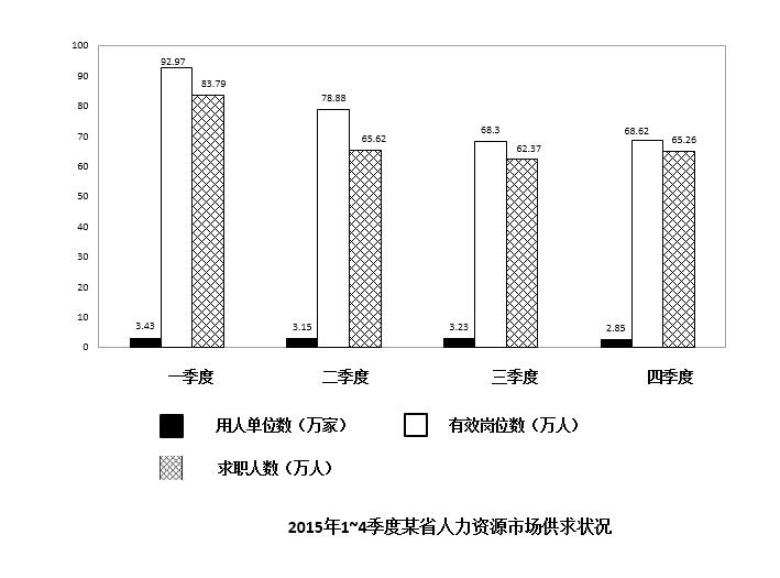 2016年下半年全国事业单位联考A类《职业能力倾向测验》真题(图23)