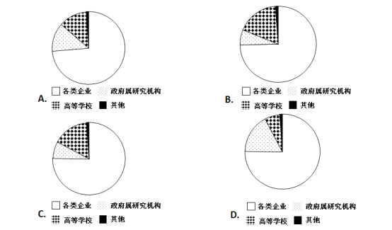 2016年下半年全国事业单位联考B类《职业能力倾向测验》真题(图19)