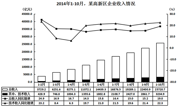 2016年下半年全国事业单位联考C类《职业能力倾向测验》真题(图17)