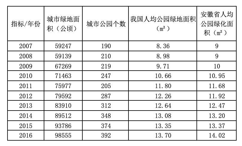 2018年11月17日安徽省淮南市事业单位考试《职业能力测试》精选题(图66)