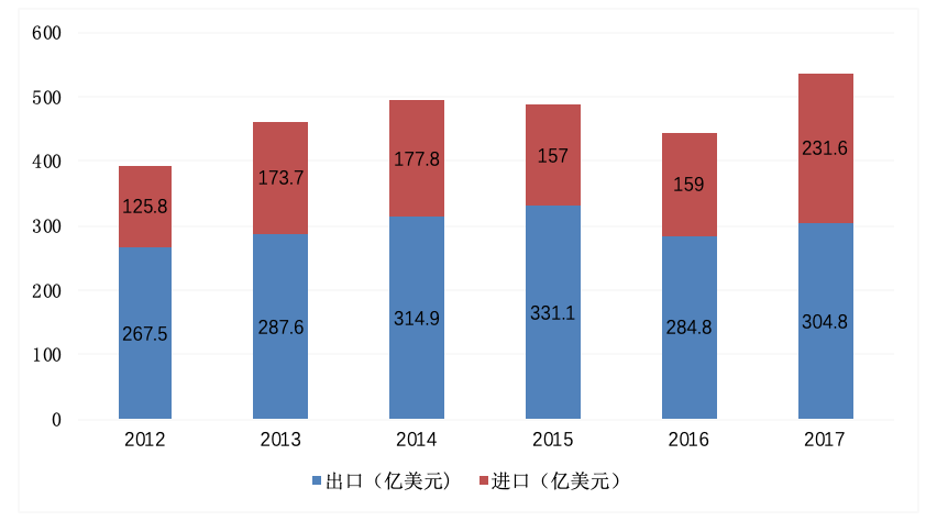 2018年11月17日安徽省淮南市事业单位考试《职业能力测试》精选题(图74)