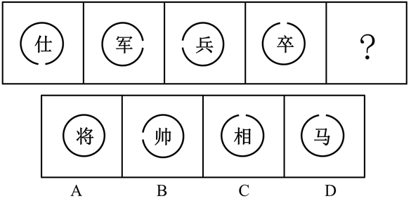 2018年1月20日安徽省淮北市大学生特岗补录《职业能力测试》题(图10)