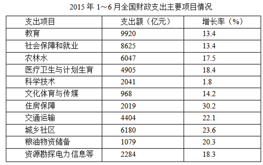 2018年9月23日安徽省蚌埠市怀远县怀投集团招聘《行政能力测验》精选题(图18)