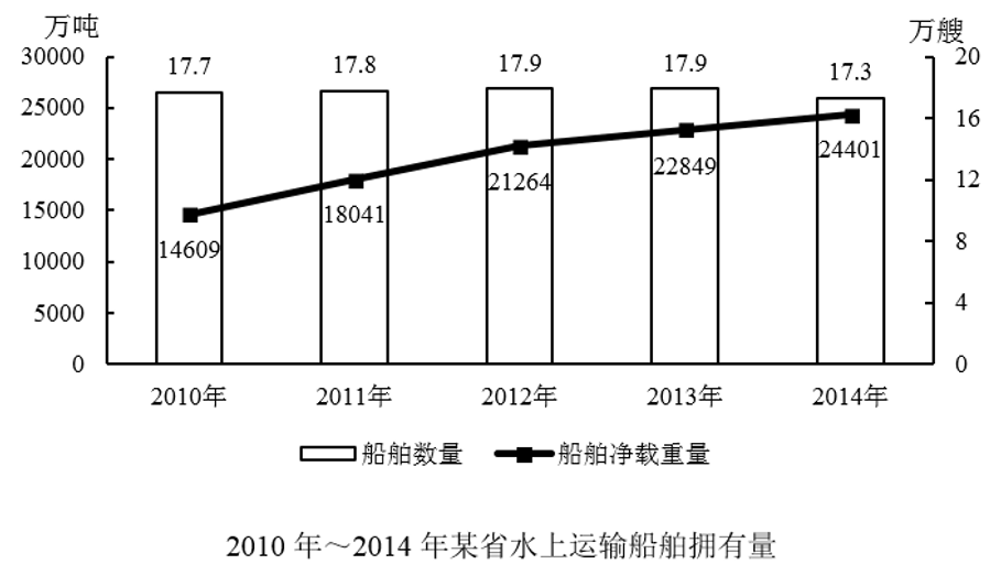 2018年9月23日安徽省蚌埠市怀远县怀投集团招聘《行政能力测验》精选题(图28)