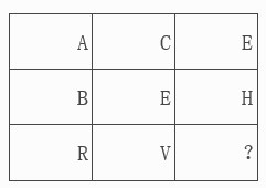2018年11月3日安徽省蚌埠市怀远县事业单位《职业能力倾向测验》精选题(图7)