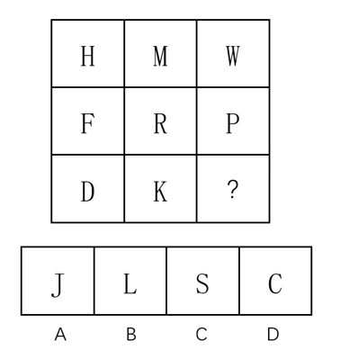 2019年12月安徽省阜阳市事业单位《职业能力测试》精选真题(图47) 2019年12月安徽省阜阳市事业单位《职业能力测试》精选真题(图47)