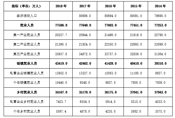 2019年12月安徽省阜阳市事业单位《职业能力测试》精选真题(图76) 2019年12月安徽省阜阳市事业单位《职业能力测试》精选真题(图76)