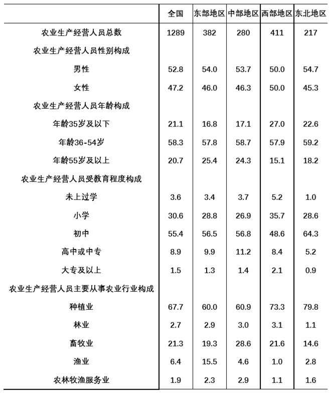 2019年11月安徽省合肥市庐阳区事业单位《综合知识》真题（网友回忆版）(图23)