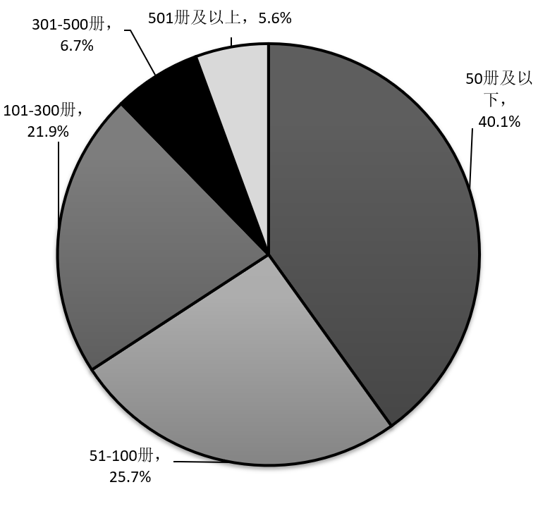 2019年4月27日安徽省阜阳市颍上县基层特岗《职业能力测验》精选题(图29)