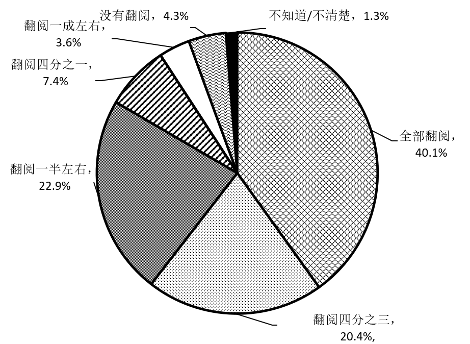2019年4月27日安徽省阜阳市颍上县基层特岗《职业能力测验》精选题(图30)
