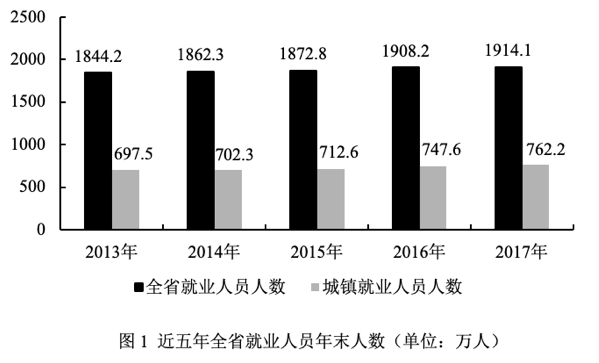 2019年3月9日安徽省马鞍山市郑蒲港新区事业单位《职业能力倾向测验》精选题(图118)