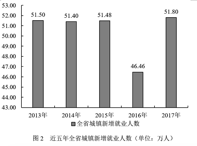 2019年3月9日安徽省马鞍山市郑蒲港新区事业单位《职业能力倾向测验》精选题(图120)