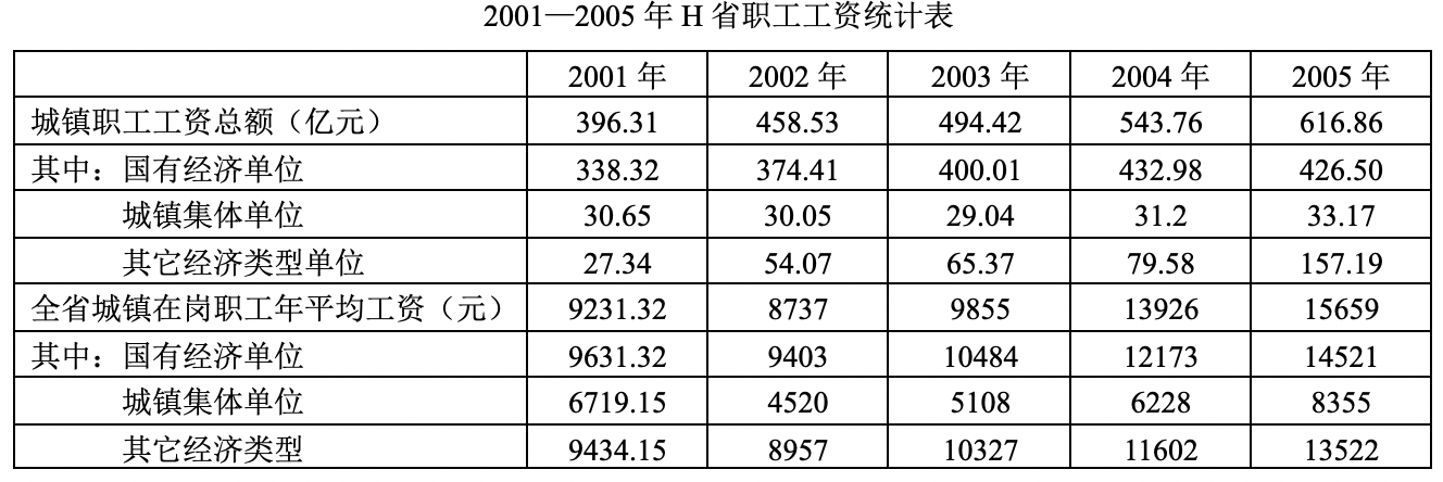 2019年3月2日安徽省阜阳市颍州区高校毕业生基层特岗人员《行政能力测验》笔试精选题（网友回忆版）(图9)
