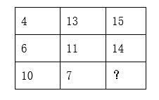 2021年3月27日安徽省合肥市高新区管委《综合知识》精选题(图23)