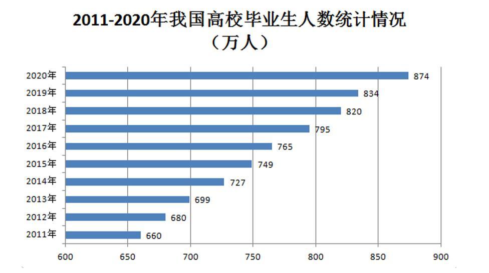 2021年3月14日年安徽省合肥市经开区管委会公开招聘工作人员考试试题（网友回忆版）(图13)